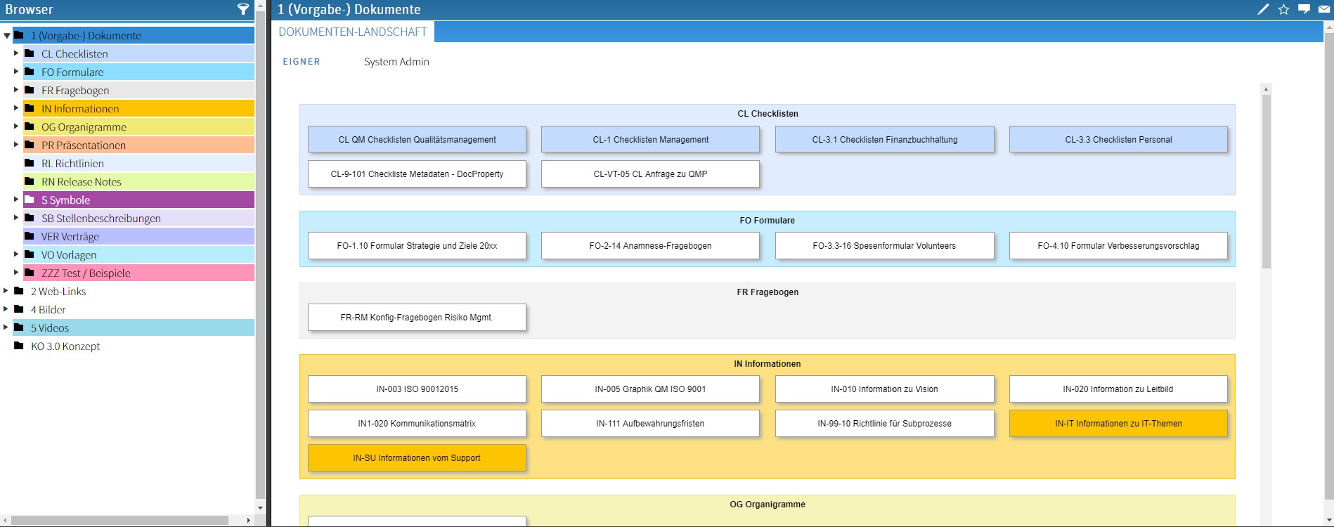 Dokumentenmanagement Software Struktur