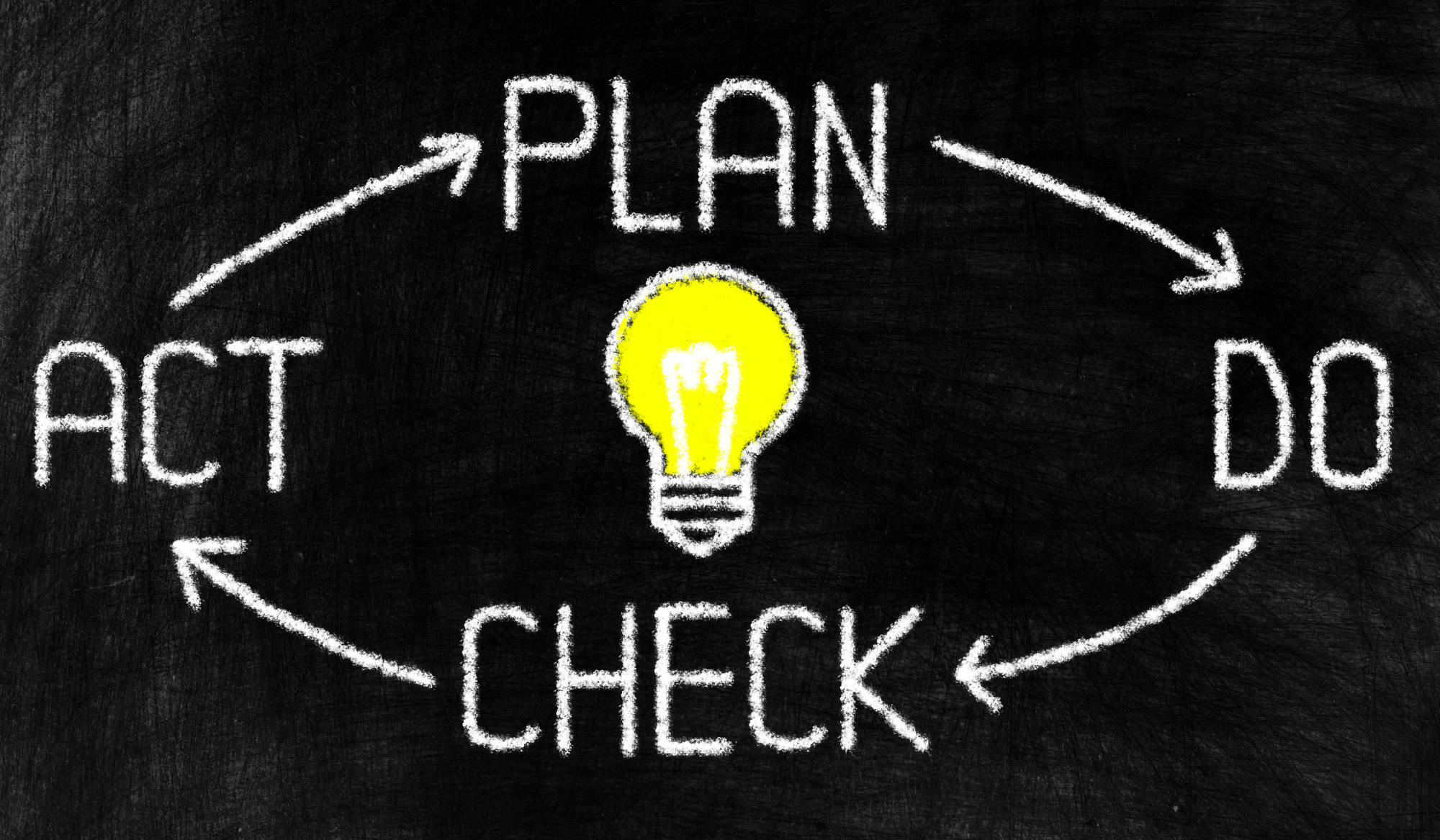 Integriertes Qualitätsmanagement PDCA