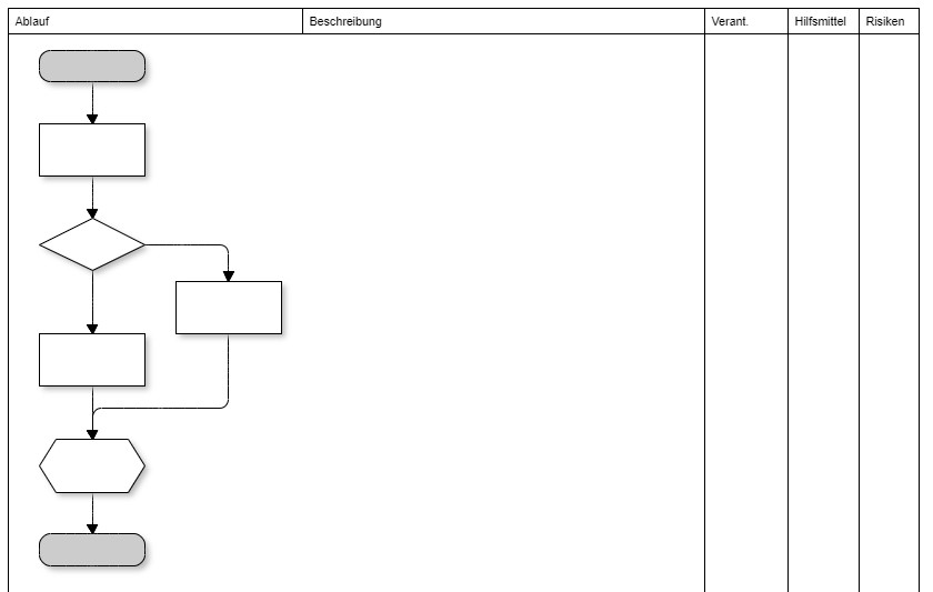 Prozessdokumentation Ablauflayout