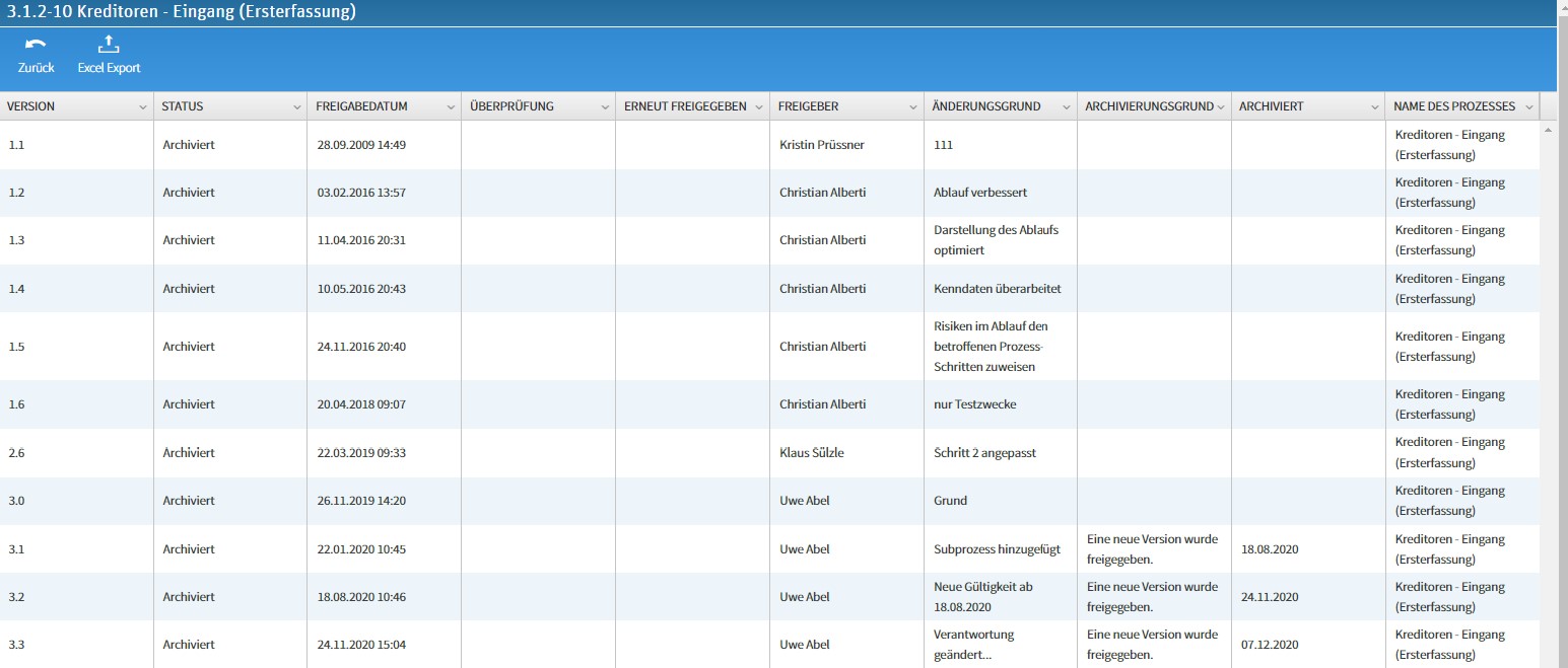 Historie Prozessmanagement Software