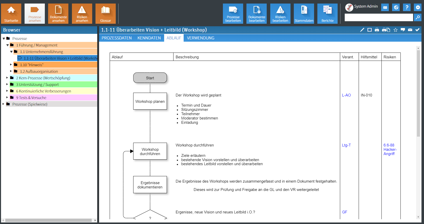 Prozessmodellierung Software Ansicht