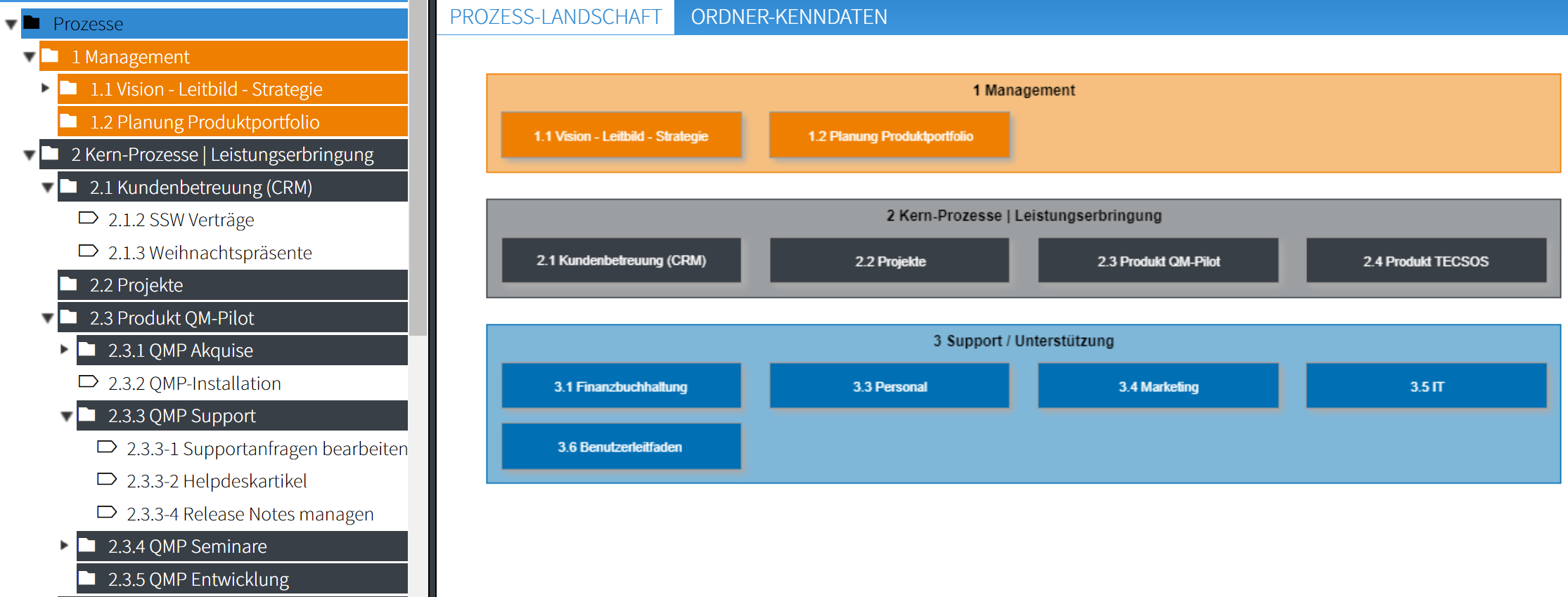 Qualitätsmanagement Prozesse Prozesslandkarte
