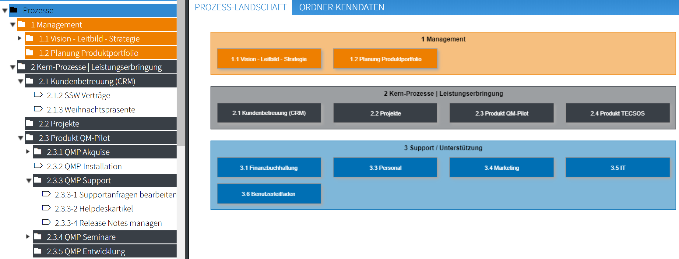 Prozessmodellierung Software Prozesslandkarte