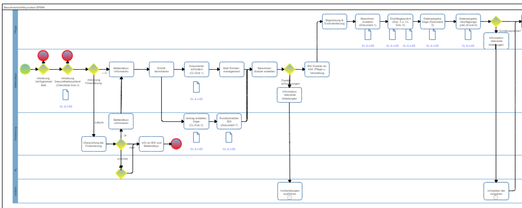 Qualitätsmanagement Ziele Prossoptimierung