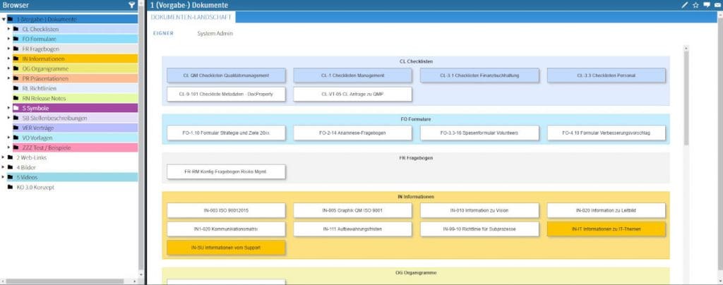 Dokumentenmanagement-Software Struktur