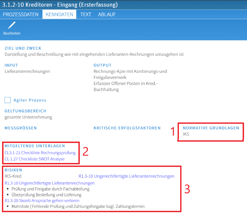 GRC-Tool Governance