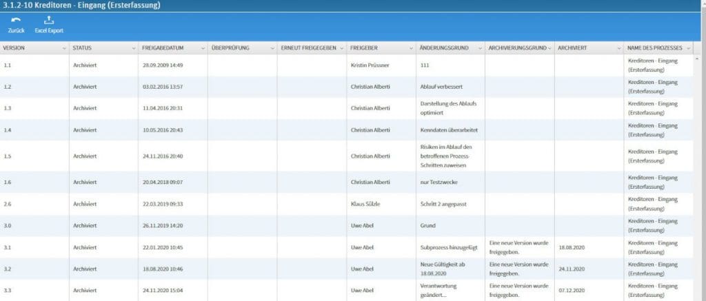 Prozessmanagement Software Historie