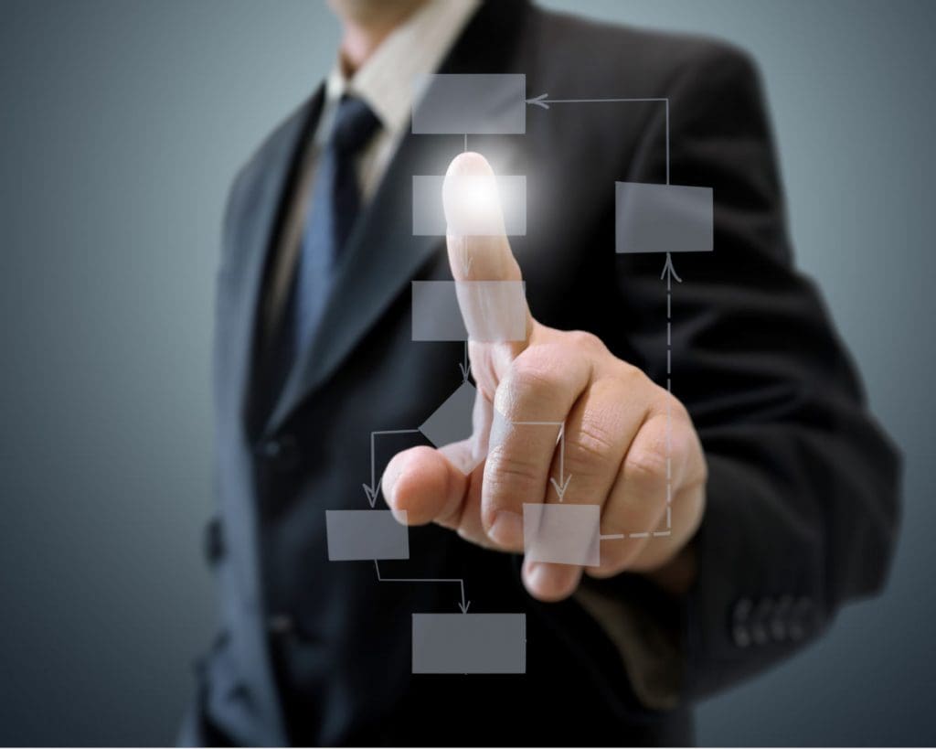 Prozessmodellierung Software