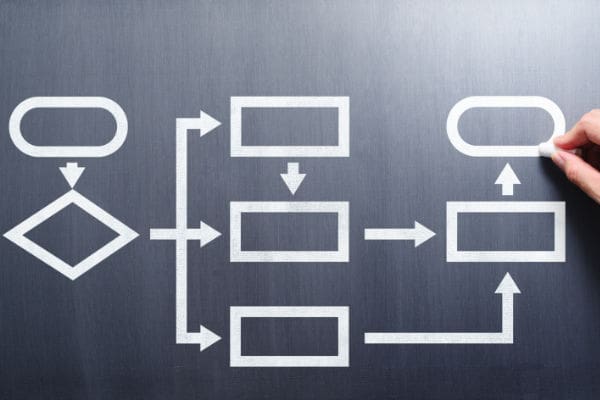 Qualitaetsmanagement Grundsaetze Systemorientierter Ansatz