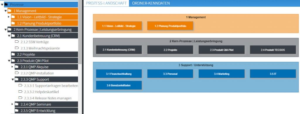 Qualitaetsmanagement Prozesse Prozessmodellierung-Software Prozesslandkarte