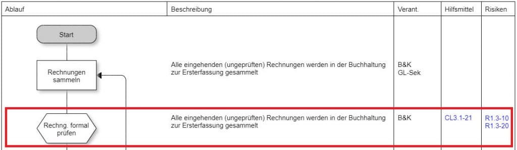 Qualitaetsmanagement Software Dokumentenverknuepfung