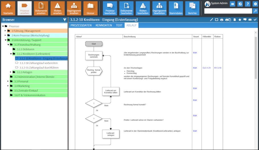 Qualitaetsmanagement Software Prozess Ablauf