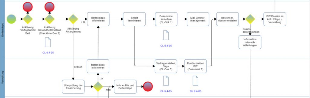Qualitaetsmanagement Voraussetzungen Prozessmodellierung