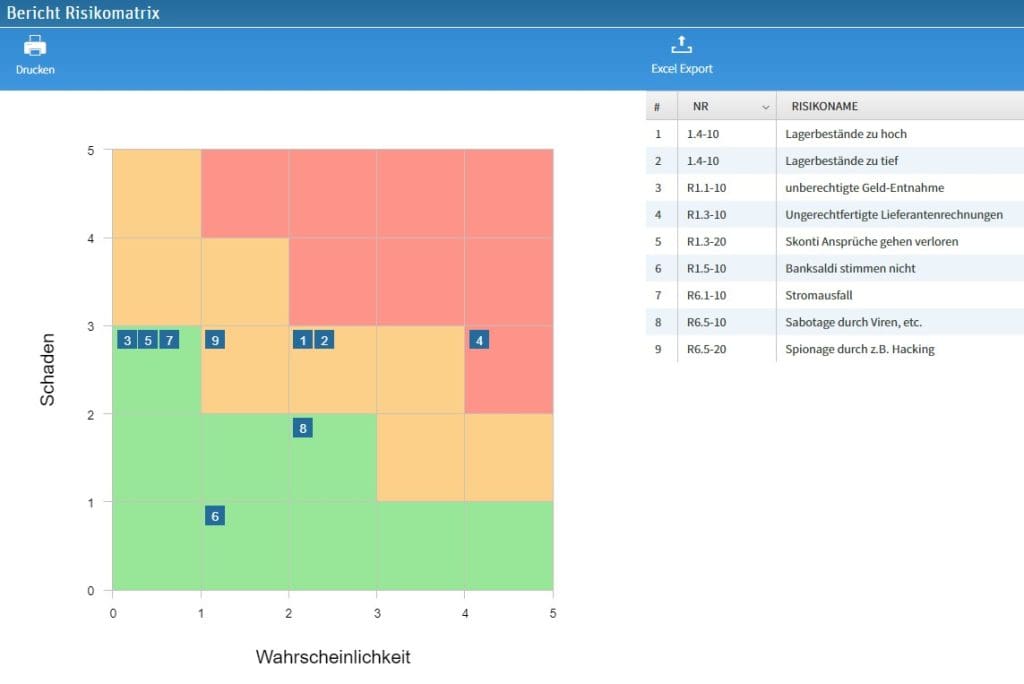 Risikomanagement Software Risikomatrix